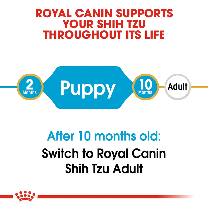 Royal Canin Shih Tzu Puppy (1.5 KG) - Dry food for puppies up to 10 months old - Amin Pet Shop